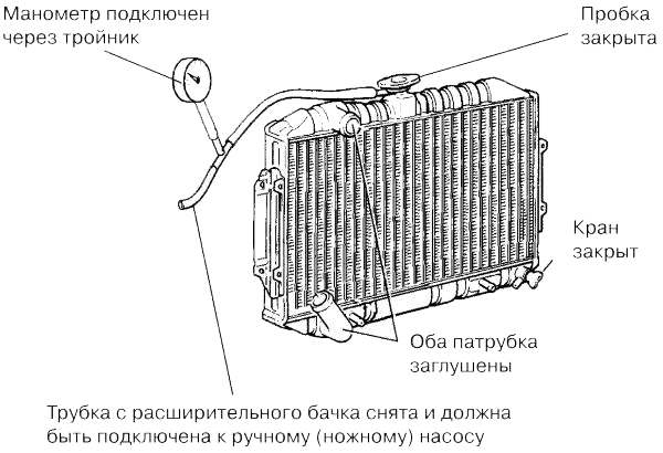 Схема радиатора охлаждения